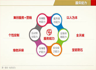 招商局PPT制作