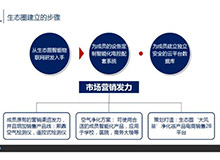 上海熙鼎信息科技有限公司PPT 公司介紹PPT設(shè)計(jì)制