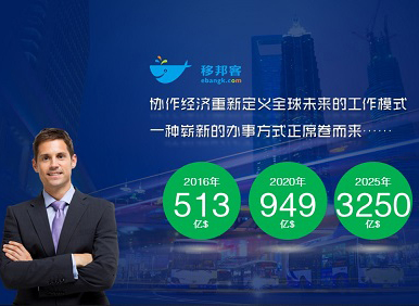 深圳移邦客A輪路演設計PPT定制 路演設計PPT制作