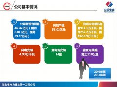 電力工程事業部基礎設施業務交流會匯報PPT制作