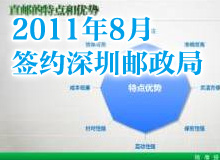 深圳郵政局PPT設(shè)計(jì)制作 項(xiàng)目匯報(bào)PPT